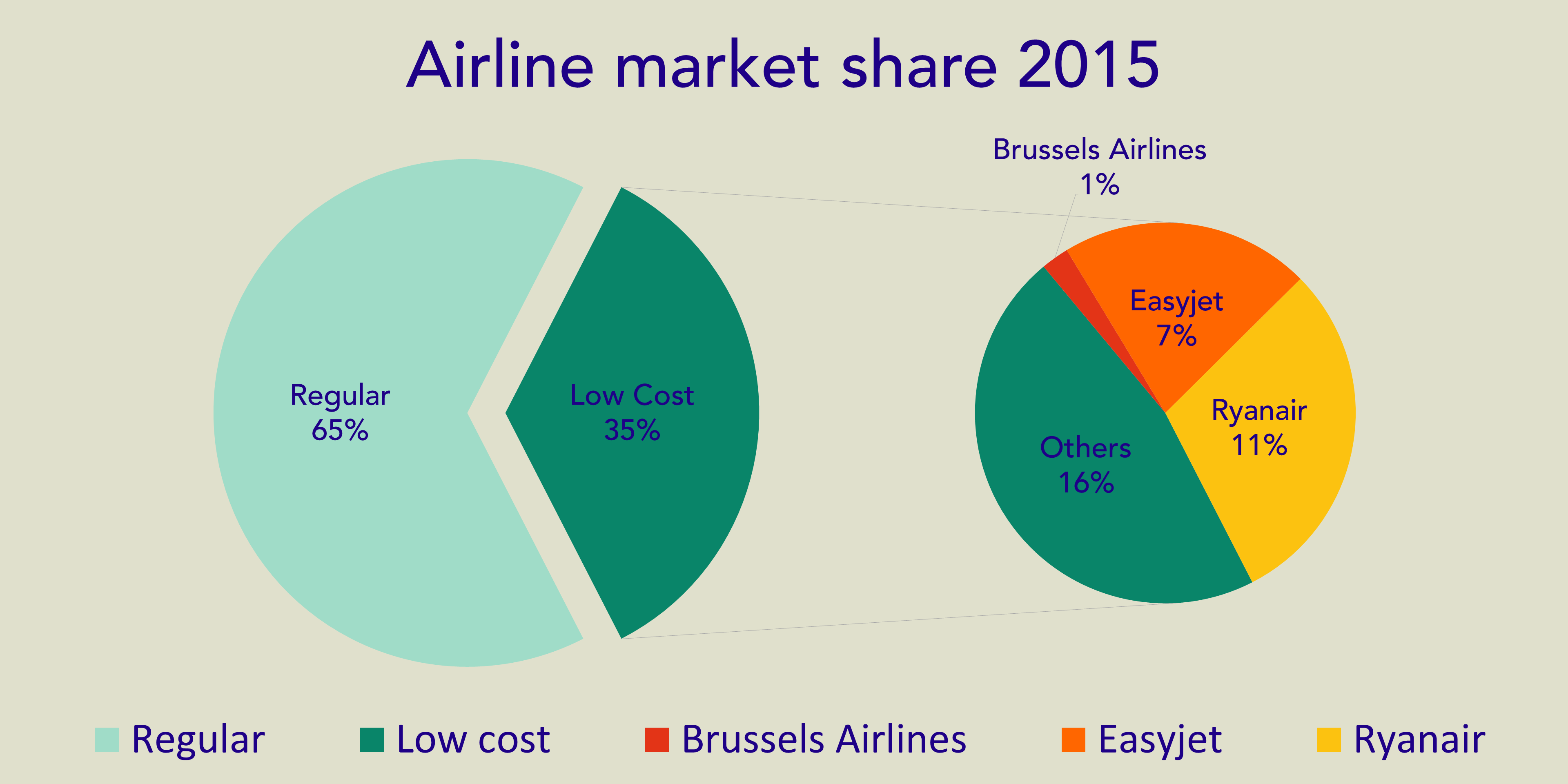 airline market share updated