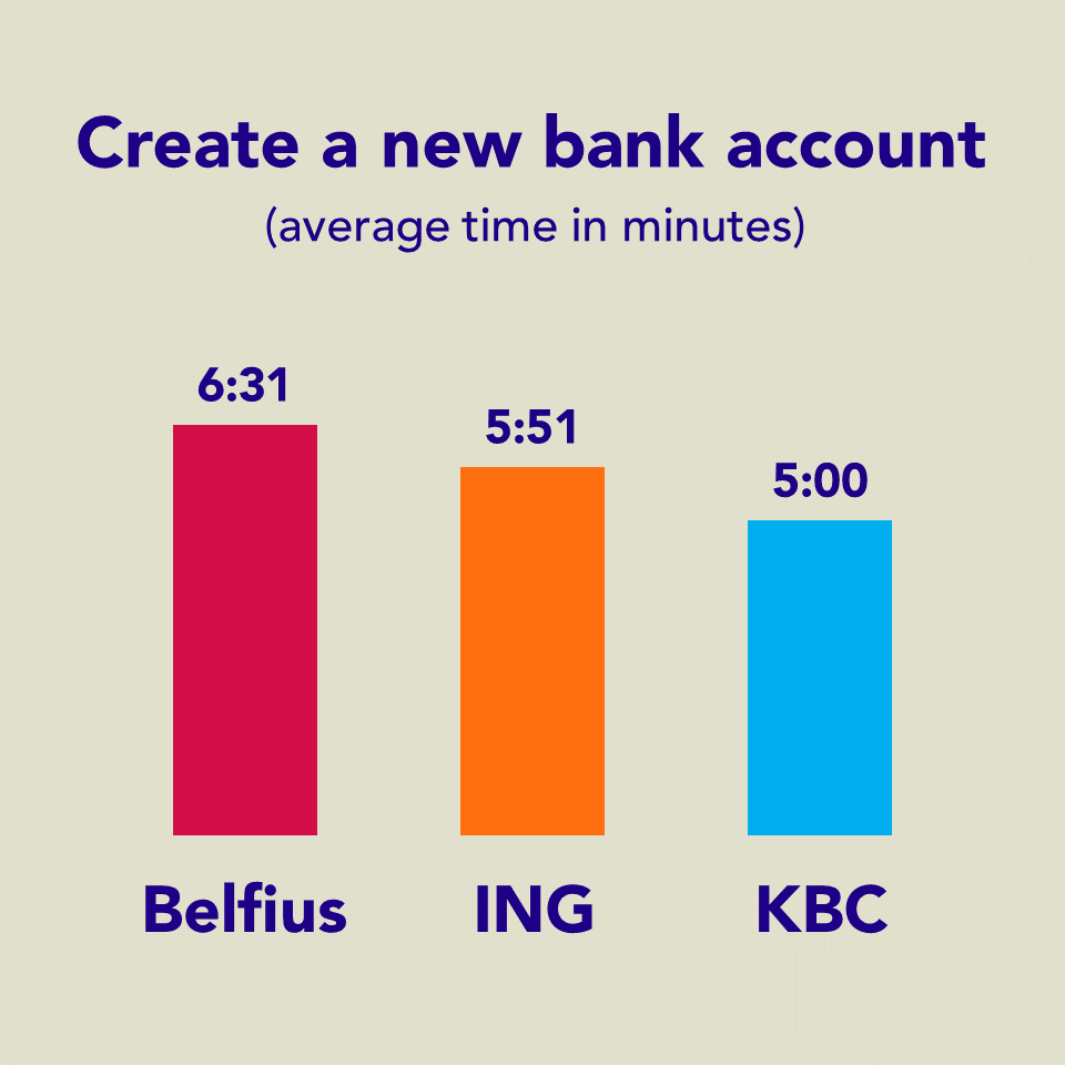 Create new bank account