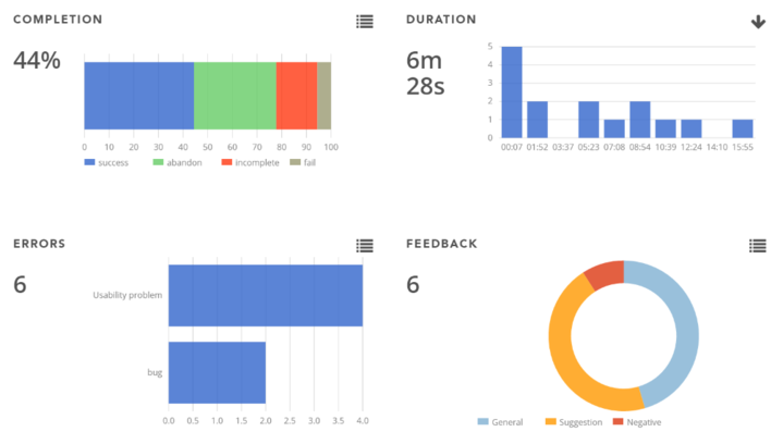 UXprobe usability metrics 