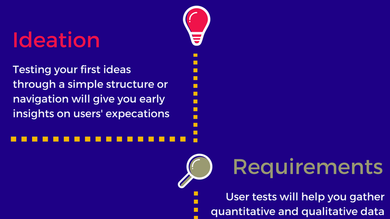 When is it best to do user tests? Check this infographic!