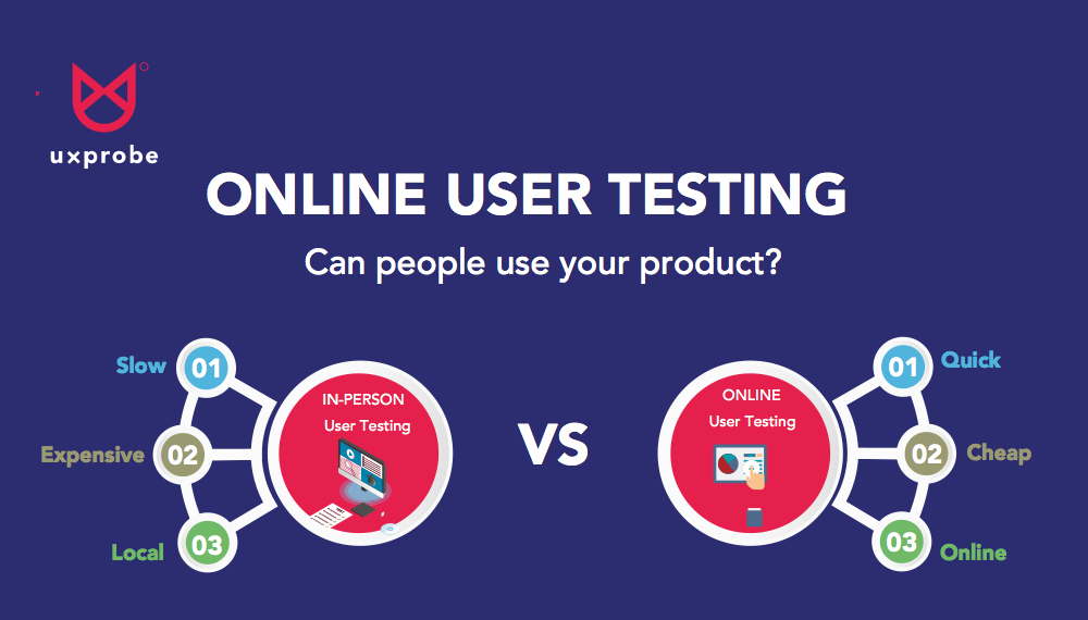 Why Online User Testing Works